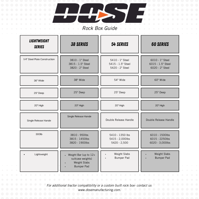 Dose Manufacturing Rock Box Guide